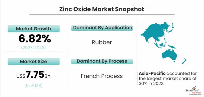 ZInc-Oxide-Market-Dynamics